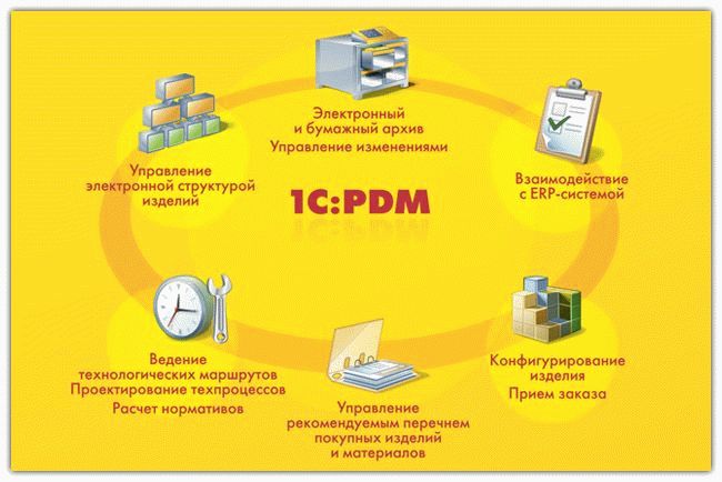 Фотография 1С